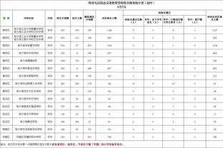 威利-格林：英格拉姆打出了统治力 他每晚都能做到这一点